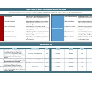 Capacity Planning and Resource Allocation Analysis and Action Plan Template