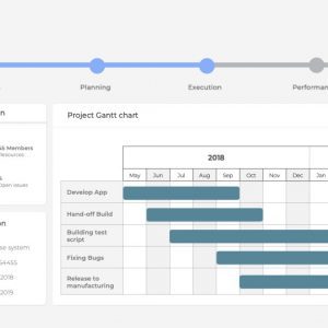 Project Analysis Dashboard Report Template