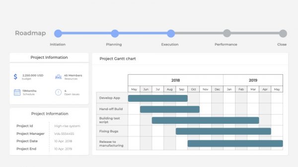 Project Analysis Dashboard Report Template