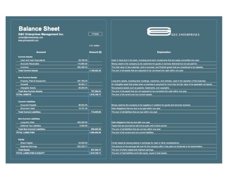 Balance Sheet Template with Explanations - G&C Enterprises