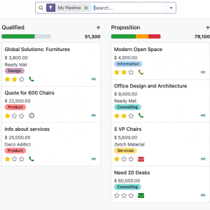 CRM Sales Pipeline