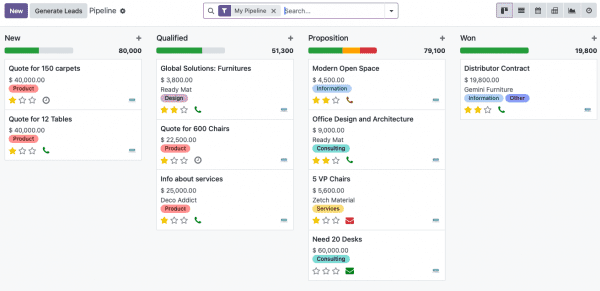 CRM Sales Pipeline